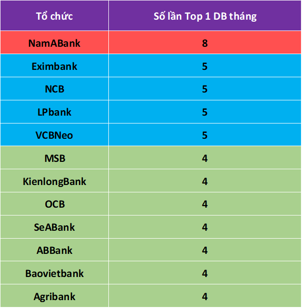 Tổng kết dự báo và giải thưởng VIRA 2025 4